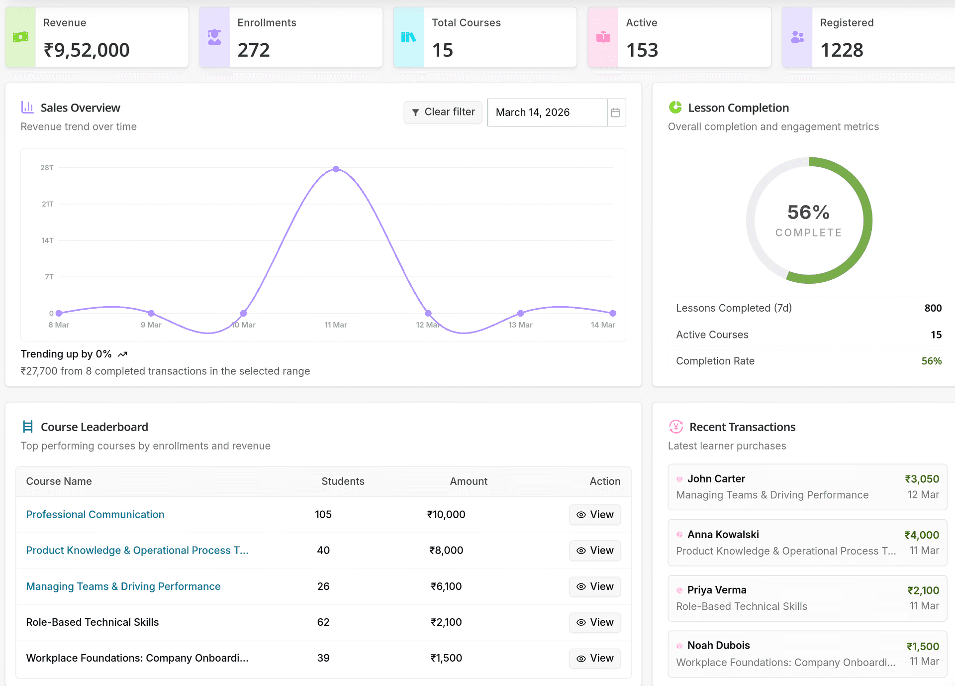 Dashboard Screenshot